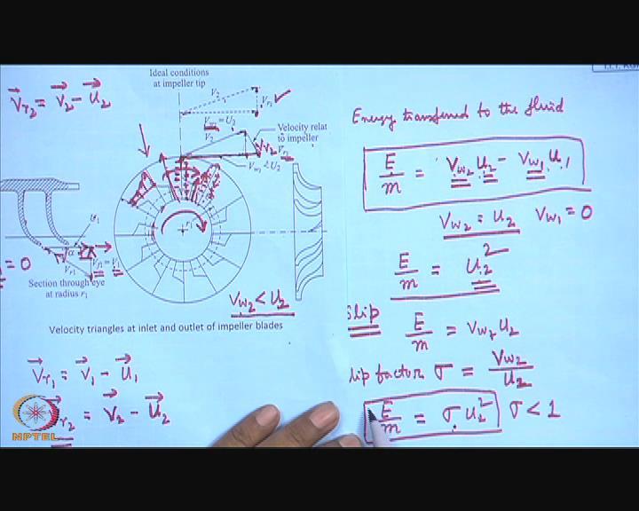 (Refer Slide Time: 22:26) So, with this blade diagram, now what we can write? We can write the energy transferred to the fluid.
