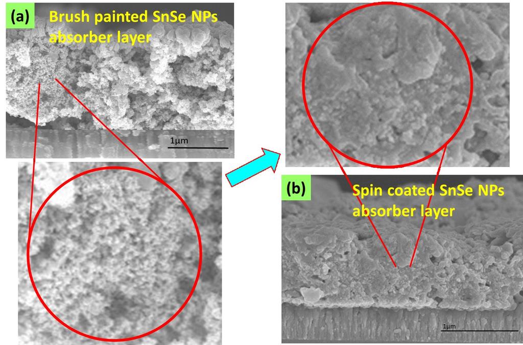 Fig. S3 Cross sectional SEM images of SnSe NPs absorber layer coated by brush painting (a), and spin coating (b). Table S1. Photovoltaic performance of different type of SnSe solar cells 1.