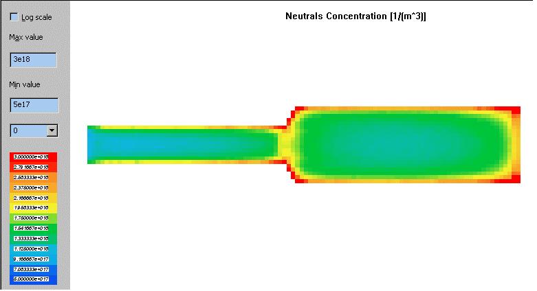 Position of measurement The neutral particles distribution in vacuum sensor(1/m 3 ) The result of concentration of neutral particles in the measure point is 1.