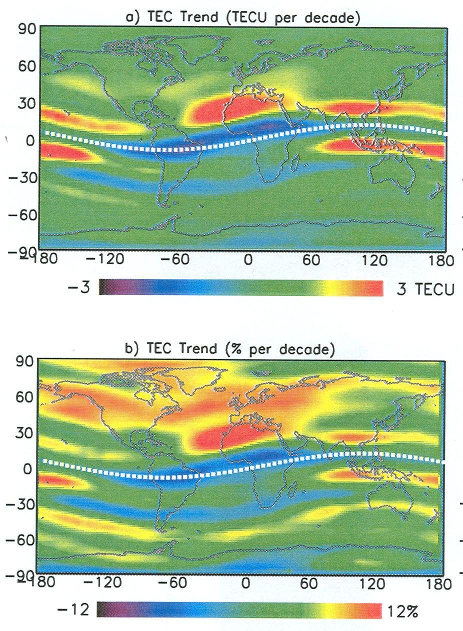 TEC trends from global GPS observations over 1995-2010(Lean et al., 2011). Daily averaged global trend +0.6TECU/decade(if solar EUV flux in 2008 is the same as in 1996) or +3.