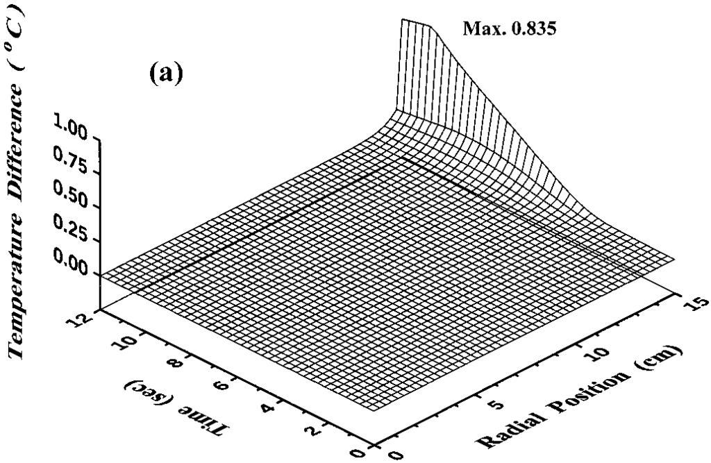 150 IEEE TRANSACTIONS ON SEMICONDUCTOR MANUFACTURING, VOL. 14, NO. 2, MAY 2001 Fig. 7.