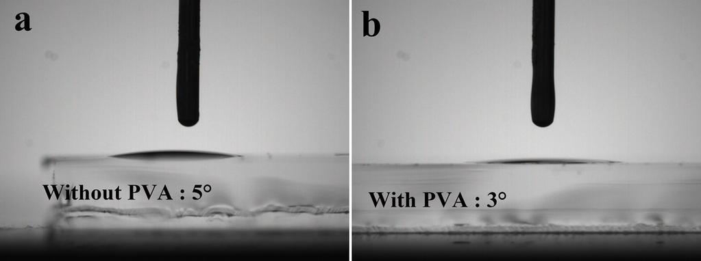 Fig. S9 Contact angle of different precursor solution with and without PVA.