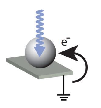 Voltage (V) (nm) T(K) Plasmo-electric effect in metal