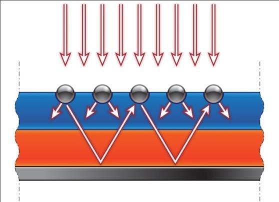 The scattering solar cell