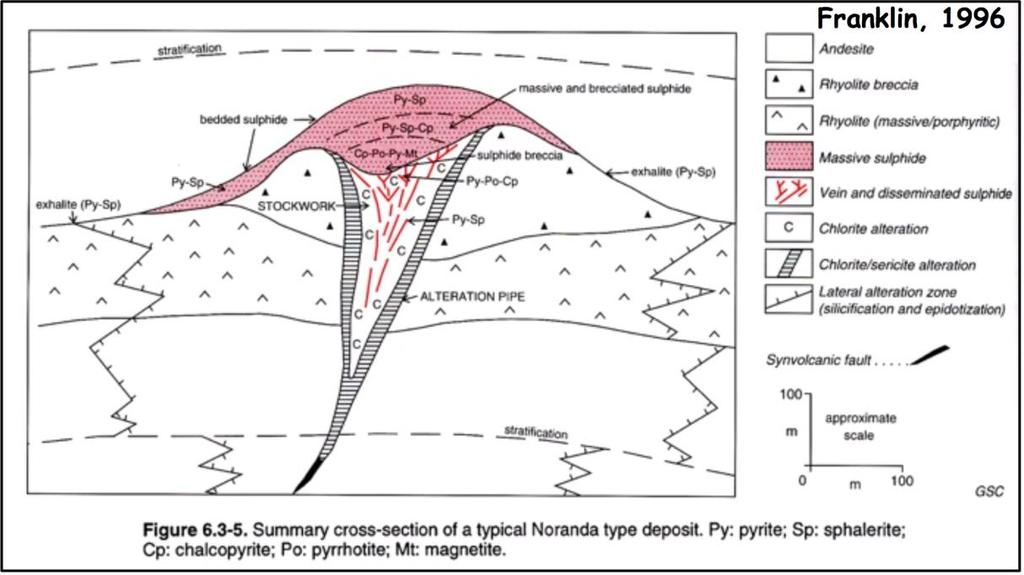 Understanding VMS Deposits Modern deposits still forming,