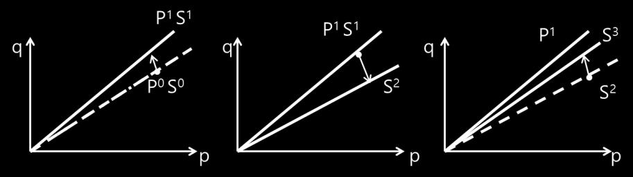 Nonlinear Elastic: - Exponential function per effective pressure ne e e p' p t G KG pref p ref Plasticity / Shear - Yield function : Mohr Coulomb - Flow rule : Menetrey-Willam (non-associated) -