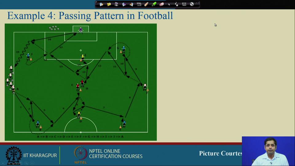 pattern in football.