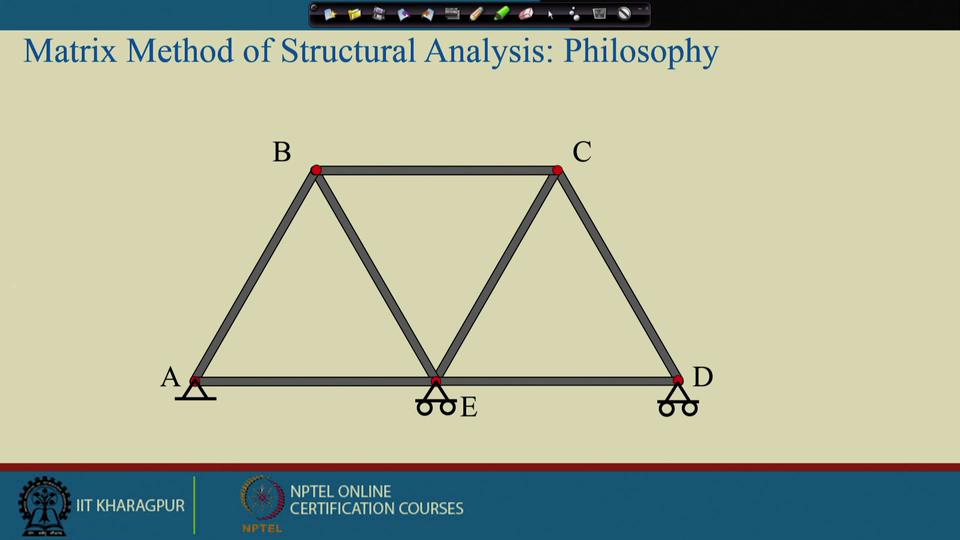 structure they are not just a beam they are just not a portal frame or a simple plain truss then they are they are a members oriented in a different configurations.