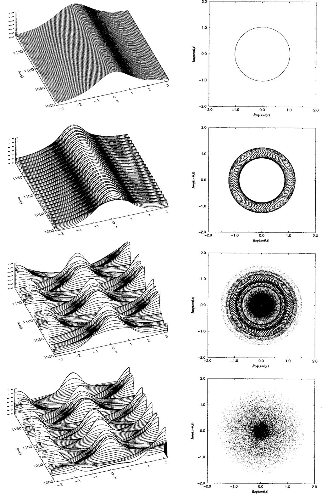 4134 J. Math. Phys., Vol. 41, No. 6, June 2000 D. Cai and D. W. McLaughlin FIG. 5. Perturbed solitonic dynamics.