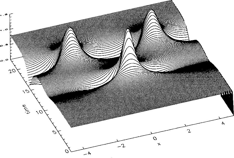 4132 J. Math. Phys., Vol. 41, No. 6, June 2000 D. Cai and D. W. McLaughlin FIG. 3. Homoclinic orbit associated with two instabilities cf. Fig. 1. A.