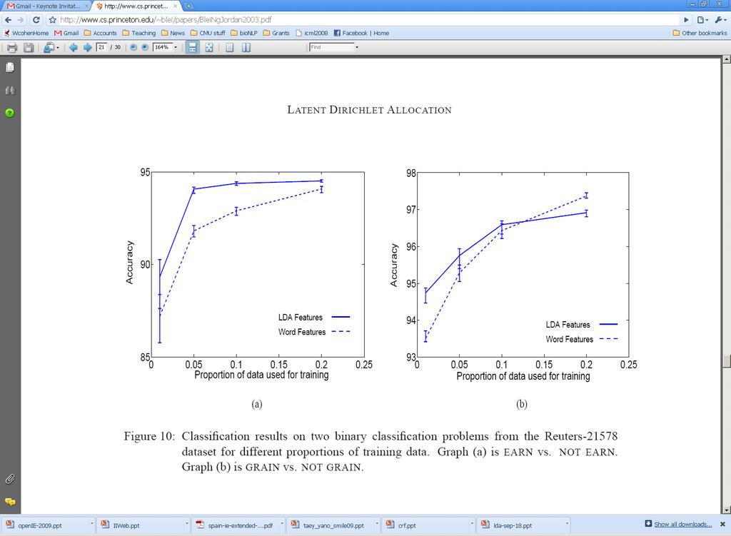 Introduction to Topic Models Prediction accuracy for