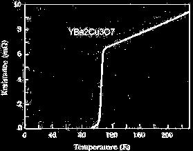 2 FIG. 2: General Resistance vs Temperature for YBCO http://www.superconductors.org/y258.htm FIG. 4: Internal Transition in a Superconductor Leading to the Meissner Effect http://hyperphysics.