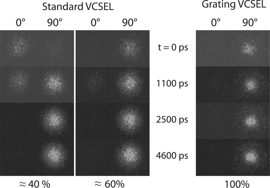 FUCHS et al.: SPATIOTEMPORAL TURN-ON DYNAMICS OF GRATING RELIEF VCSELs 1233 Fig. 11. Time series of single-shot near field images of a standard VCSEL (left) and the 2.