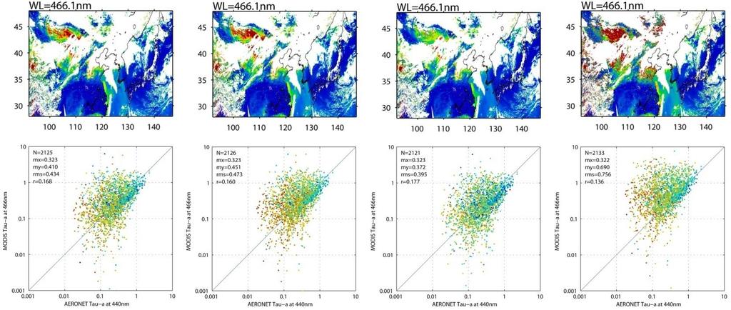 Estimated a @466nm Influence of the size distribution & refractive index Following four cases were tested in the East Asia (by MODIS; val by AERONET) (1) Large particle m i