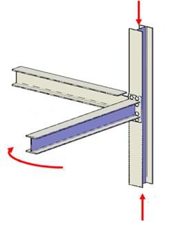 Figure 1.2: Load Combination in Pipe Rack (Adapted from Ahmad et al.
