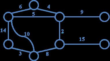 (3+7) A spinning tree of a graph is sub graph that contains all the vertices and is a tree.