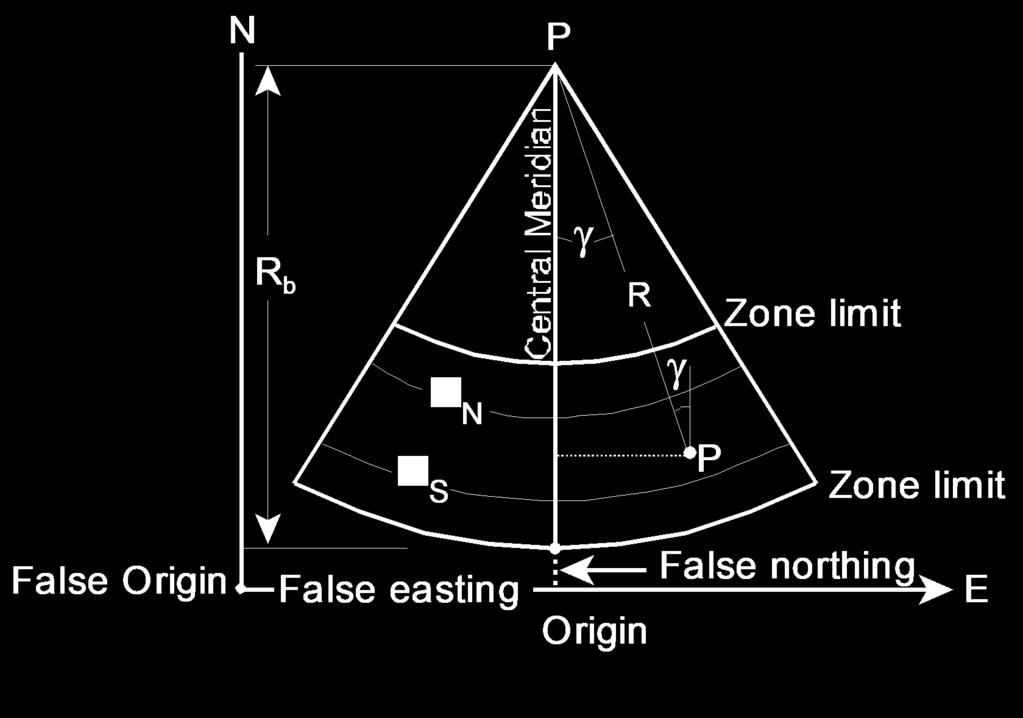 Components of the Secant Lambert Conformal Conic Projection Note: Zone limits only define extents where distance