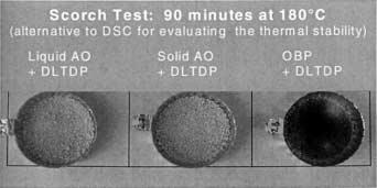 thiosynergists Figure 9 Scorch test