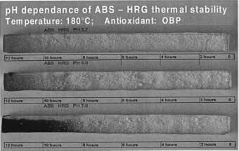 It was found that the thermal stability of ABS-HRG coagulated with magnesium sulfate is strongly dependent on the ph after coagulation (Figure 10).