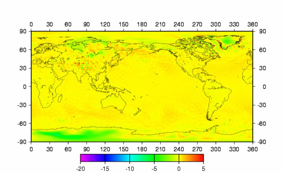 Geopotential minus sea level pressure 2000/01/01/00: 2000/08/01/00: Challenges Challenges: Reference frames for modules Theory for initial value problem Data assimilation Many