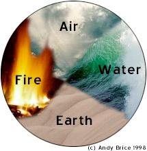 Elements Science has come along way since Aristotle s theory of Air, Water, Fire, and
