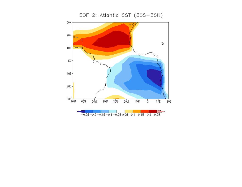 Observed Tropical Atlantic SST Gradient Variability Pattern: 1861 2010