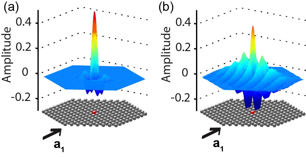 61 We computationally study resonant defect modes in a two-dimensional hexagonal lattice with nearest neighbor interactions.