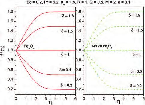 A Comparative Study of Magnetite and Mn Zn Ferrite Nanoliquids Flow Inspired by Nonlinear Thermal Radiation Kumar et al. Table II.