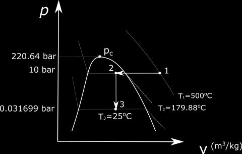 : a) 3 b) Since T 1 > T sat@10bar we conclude state 1 is superheated vapor. From the superheated vapor tables we retrieve: ν 1 0.35411 m 3 /kg 1 u 1 3125 kj/kg 1 We know ν 2 ν 1 /2 0.177 m 3 /kg.