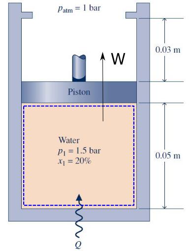 HW-10 (25 points) Given: Water contained in a piston-cylinder assembly, initially a two-phase liquid-vapor mixture undergoes two processes in series. State data is provided.