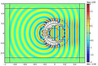 3, the plane wave is normal incident from left to right with frequency 3 GHz and unit amplitude, and the inner and outer radii of the shell are R 1 = 0.1m and = 0.2m, respectively.