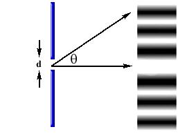 Light with waelength 58 nm ges thrugh a single slit f width 0.06 mm and displays a diffratin pattern n a sreen. m away. 6) What is the width f the entral bright fringe? a) 0.6 m b) 0.3 m ) 0.