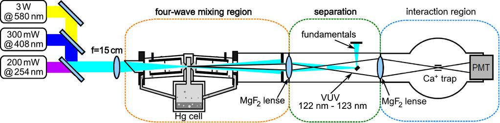 Laser and ion trap - MgF 2 lens separates laser vacuum and ion trap vacuum - flexible