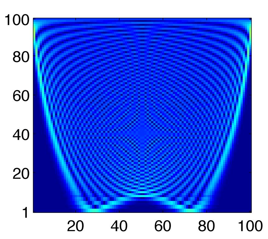 Vibrational mode shaping (WP4) Transverse vibrational modes (entries of normal mode matrix) - Rydberg excitation of few ions within long ion chain (100 ions) mode