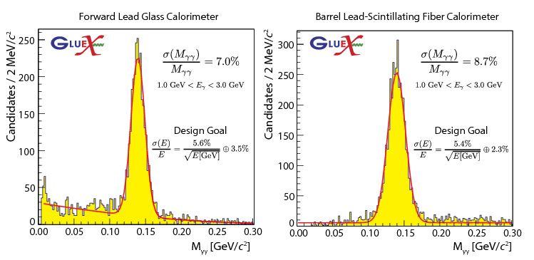 GlueX - Calorimeter performance
