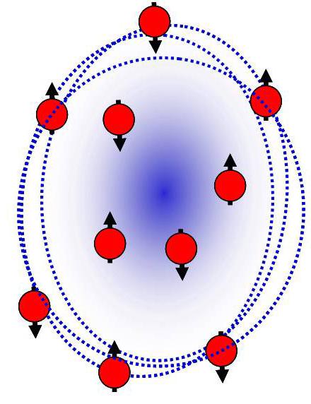 prize, 2001) Fermionic Condensate/BCS-BEC