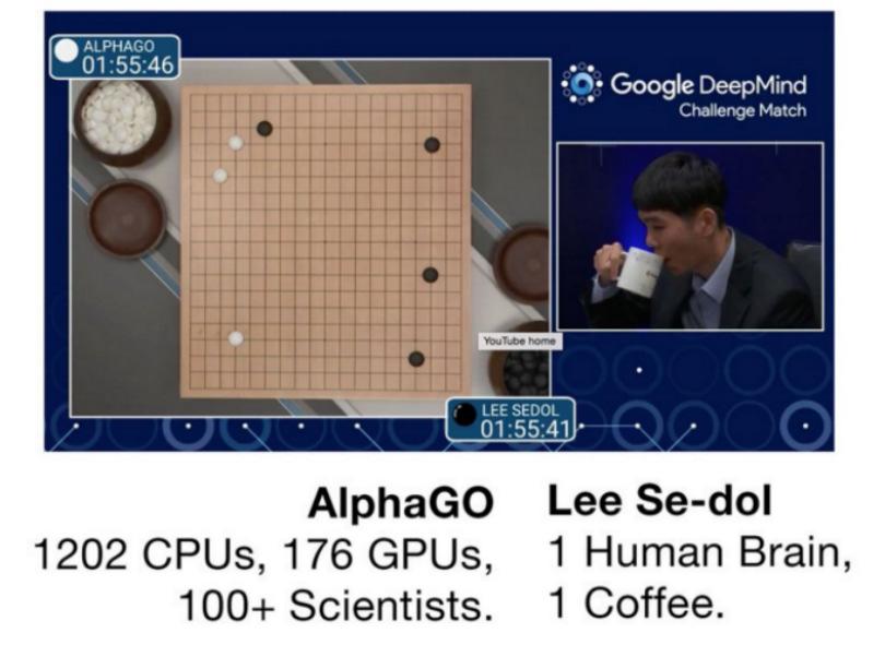 AlphaGo (SHMGSDSAPLDGNKSLLKGH2016) 1. http://static1.uk.businessinsider.