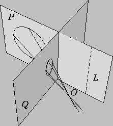 3 Projektivne transformacije Više informacija u dodatnom materijalu 1. Neka je P ravnina koja se nalazi u 3D i sadrži našu skicu. Neka je Q neka druga ravnina i O točka u prostoru.