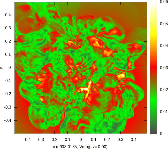 2D Snapshots Slice Through Cluster Center 800 km/sec ICM Flow