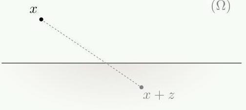 Neumann boundary condition (Ω ="halfspace") New nonlocal fenomena: Several ways to keep