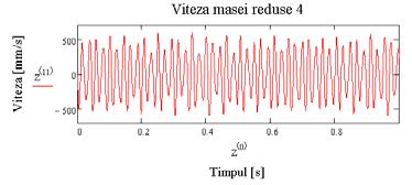 Fig... Speed for the reduced mass m Fig...11 Speed for the reduced mass m 5 Figure.. represents the speed corresponding to the reduced mass. The graph shows that the peak vaue is approx.,5 m/s.