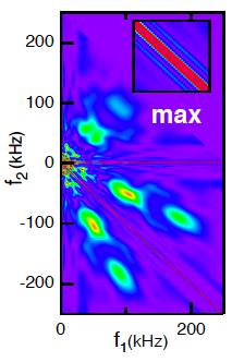 Discovery of Zonal Magnetic Field: meso-scale dynamo CHS Zonal magnetic field CL turbulence 20