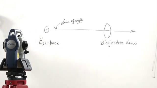 (Refer Slide Time: 20:41) So, there are two lens - one is the objective lens which will be pointing towards object and another is the eyepiece lens.