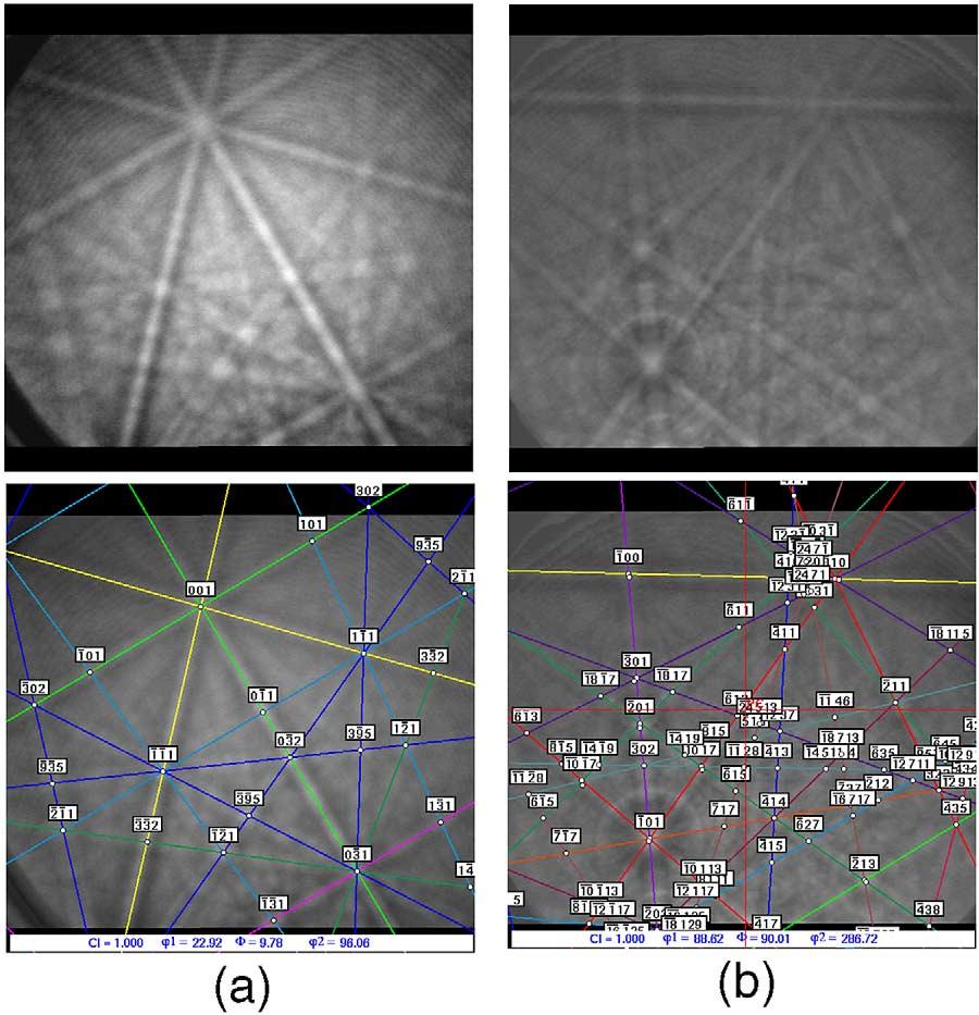 A. Koblischka-Veneva et al. / Crystal Engineering 5 (2002) 265 272 267 3. Results and discussion Fig. 1 presents the Kikuchi patterns and indexing of YBCO (a) and the Y-211 phase (b).
