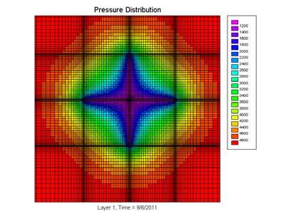 Pressure Distribution One-Frac Case Two-Frac Case Dual frac video Cumulative Production Cumulative production comparison for one and two fractures