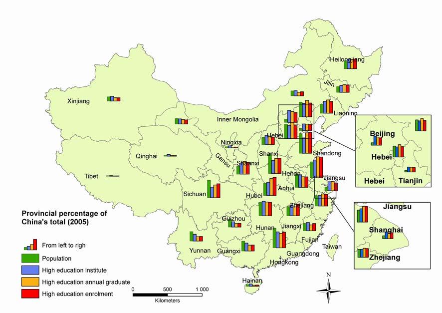 education in 2005. The figure is like a mirror of China s regional economic development level. Figure 4. Distribution of China s population and high education.