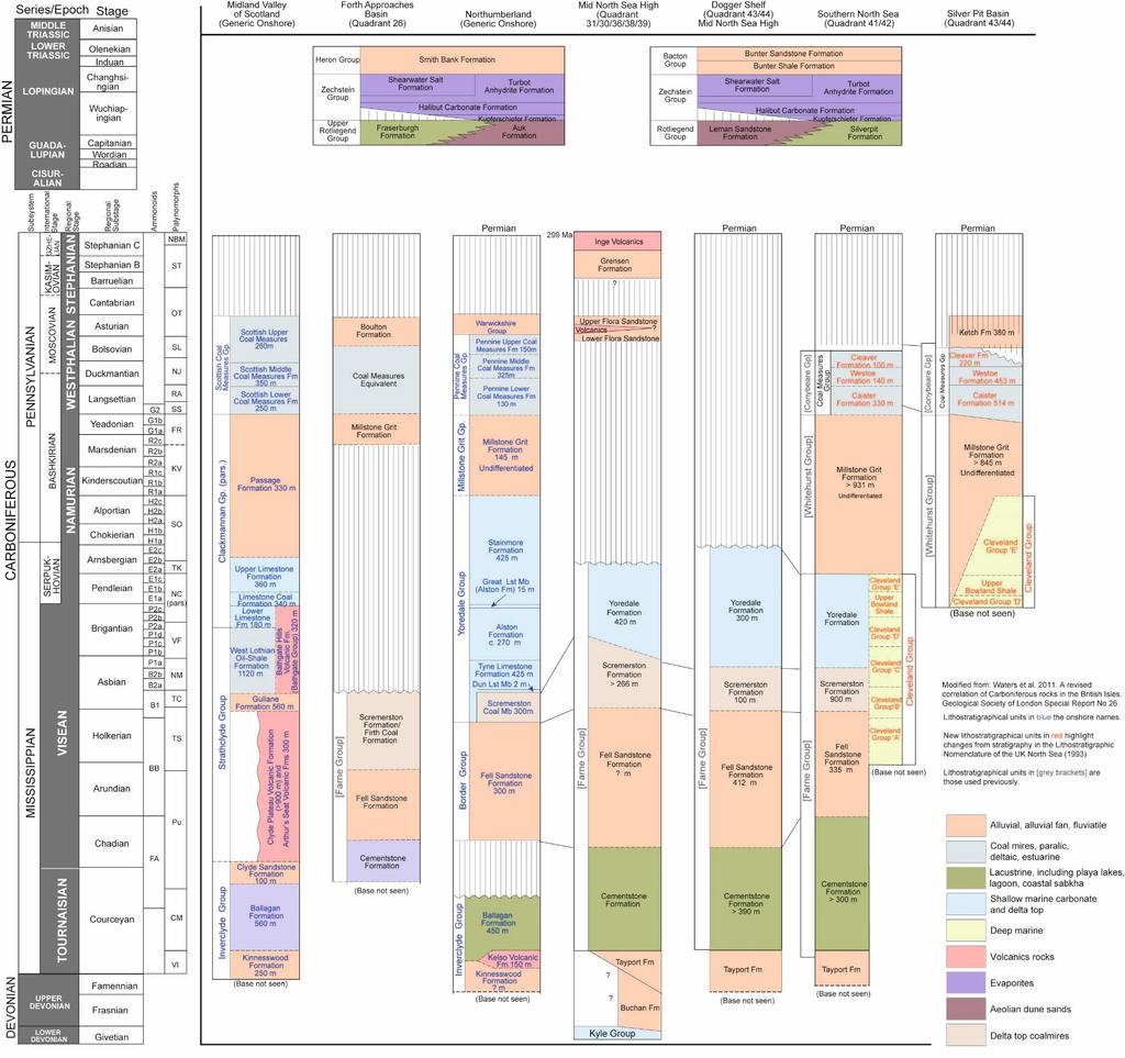 Appendix 5 Copy of stratigraphic chart Generalised time-equivalent slices shown in the maps (Section 4.7) are highlighted in red.