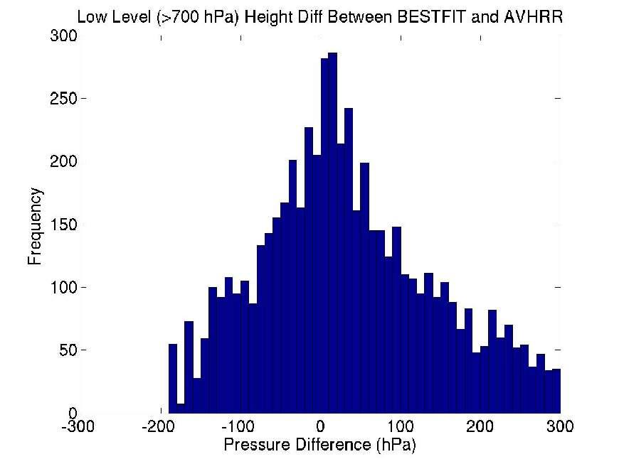 Table 3: On the top is the overall seasonal statistics of pressure height differences between AVHRR and best fit height assignments from radiosondes.