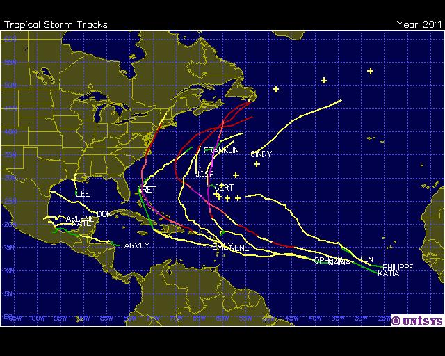 2011 Atlantic Named Storms to Date Tropical Storms: 16 Hurricanes: 4 Major Hurricanes: 3 ACE (% Median): 109 Main Development Region (MDR) Figure Courtesy: Weather.