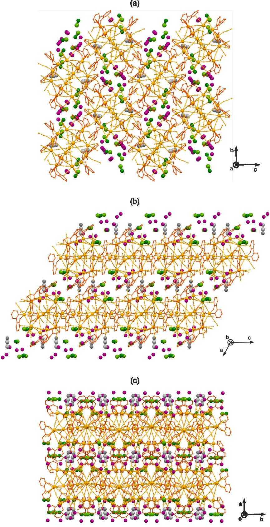Figure S8 The supramolecular arrangement of cyanido-bridged clusters (orange) and